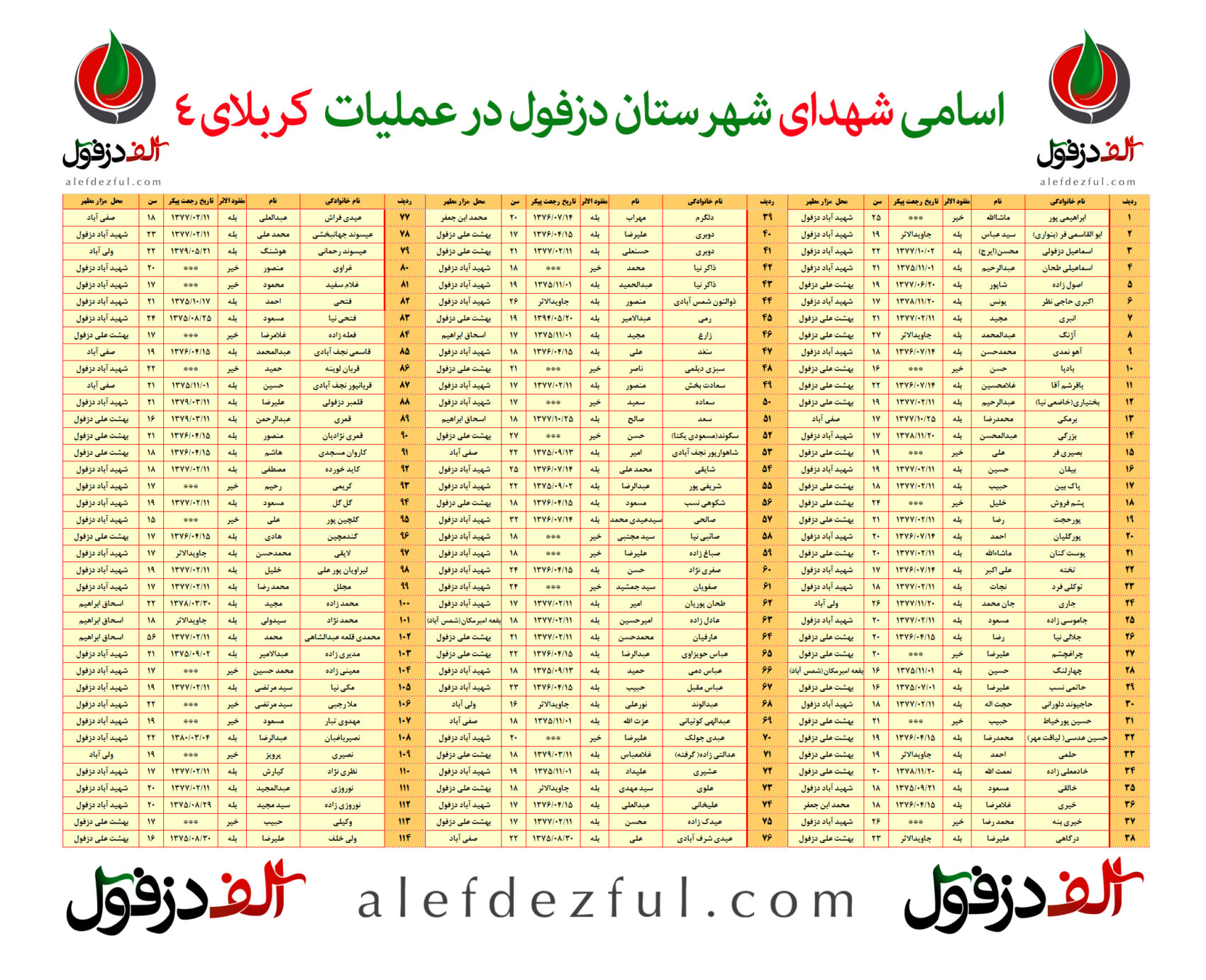 شهدای عملیات کربلای 4 چهار دزفول لیست اسامی شهیدان