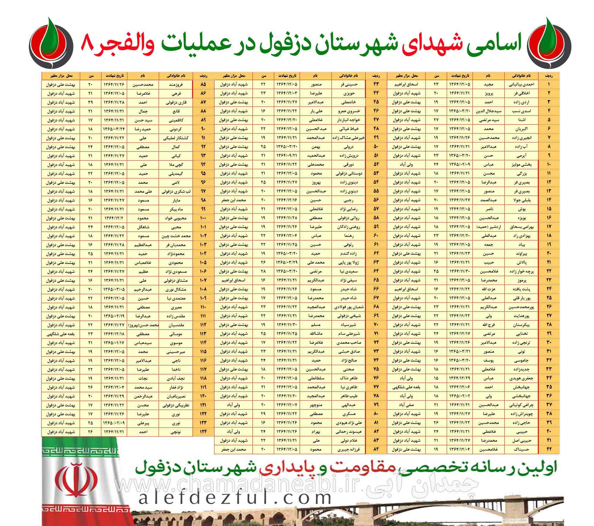 اسامی شهدای دزفول در عملیات والفجر 8